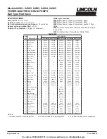 Preview for 4 page of Lincoln POWER-MASTER III 84981 Owner'S/Operator'S Manual