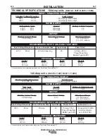 Preview for 8 page of Lincoln POWER MIG 140 Operator'S Manual