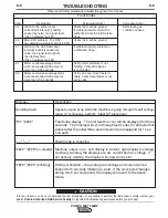 Предварительный просмотр 36 страницы Lincoln POWER MIG 350MP Operator'S Manual