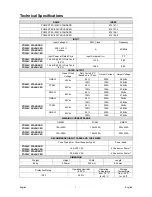 Предварительный просмотр 3 страницы Lincoln POWERTEC i250C STANDARD Operator'S Manual