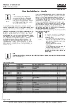 Предварительный просмотр 104 страницы Lincoln Quicklub SSV D Series Operating Instructions Manual