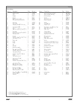 Предварительный просмотр 9 страницы Lincoln SKF 85859 User And Maintenance Instructions