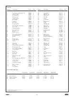 Предварительный просмотр 17 страницы Lincoln SKF A Series User And Maintenance Instructions