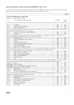 Предварительный просмотр 3 страницы Lincoln SKF CLP Assembly Instructions Manual