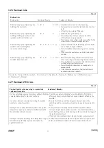 Preview for 13 page of Lincoln SKF SMBM-V EEX Operating Instructions Manual