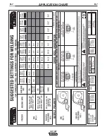 Preview for 20 page of Lincoln SP-100T Operator'S Manual