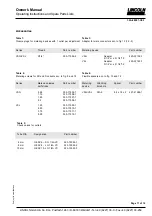 Preview for 11 page of Lincoln VSG-KR Owner'S Manual