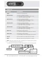 Предварительный просмотр 7 страницы Lind Equipment Static Sure Operating Manual