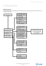 Preview for 7 page of Lindab Fire System Pro Commissioning Instructions