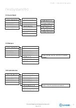 Preview for 17 page of Lindab Fire System Pro Commissioning Instructions