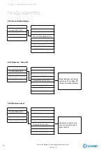 Preview for 20 page of Lindab Fire System Pro Commissioning Instructions