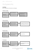 Preview for 22 page of Lindab Fire System Pro Commissioning Instructions