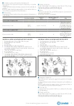 Preview for 9 page of Lindab FNC1 Installation Booklet