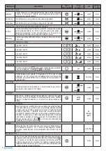 Preview for 4 page of Lindab PENNY QN Instructions For Installation, Use And Maintenance Manual