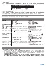 Preview for 5 page of Lindab PENNY QN Instructions For Installation, Use And Maintenance Manual