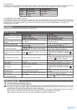 Preview for 9 page of Lindab PENNY QN Instructions For Installation, Use And Maintenance Manual