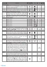 Preview for 12 page of Lindab PENNY QN Instructions For Installation, Use And Maintenance Manual