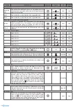 Preview for 16 page of Lindab PENNY QN Instructions For Installation, Use And Maintenance Manual