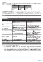 Preview for 17 page of Lindab PENNY QN Instructions For Installation, Use And Maintenance Manual