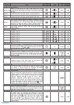 Preview for 28 page of Lindab PENNY QN Instructions For Installation, Use And Maintenance Manual