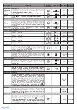 Preview for 40 page of Lindab PENNY QN Instructions For Installation, Use And Maintenance Manual