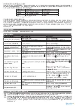 Preview for 45 page of Lindab PENNY QN Instructions For Installation, Use And Maintenance Manual