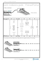 Предварительный просмотр 4 страницы Lindab Premax I-60 Quick Installation Manual