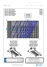 Preview for 13 page of Lindab Premax Installation Instruction