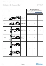 Preview for 6 page of Lindab UltraLink FTCU Technical Information