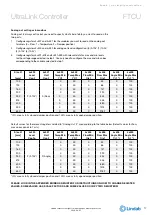 Preview for 17 page of Lindab UltraLink FTCU Technical Information