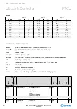 Preview for 20 page of Lindab UltraLink FTCU Technical Information