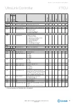 Preview for 21 page of Lindab UltraLink FTCU Technical Information