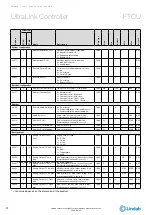 Preview for 22 page of Lindab UltraLink FTCU Technical Information