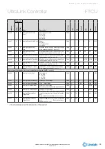 Preview for 23 page of Lindab UltraLink FTCU Technical Information