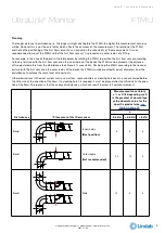 Предварительный просмотр 5 страницы Lindab UltraLink FTMU Technical Information