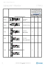 Предварительный просмотр 6 страницы Lindab UltraLink FTMU Technical Information