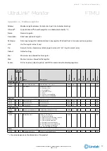 Предварительный просмотр 17 страницы Lindab UltraLink FTMU Technical Information