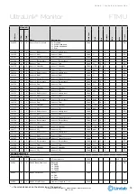 Предварительный просмотр 19 страницы Lindab UltraLink FTMU Technical Information