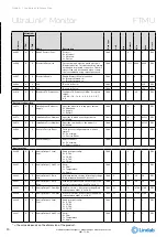 Предварительный просмотр 20 страницы Lindab UltraLink FTMU Technical Information