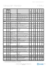 Предварительный просмотр 21 страницы Lindab UltraLink FTMU Technical Information