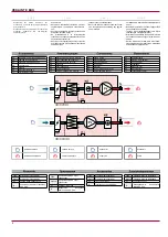 Preview for 4 page of Lindab VEKA INT E EKO Installation Instruction