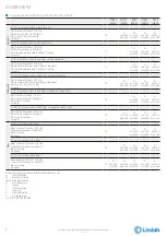Preview for 2 page of Lindab WH45 Series Installation Booklet