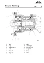 Предварительный просмотр 25 страницы Linde 336 Series Service Training