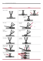 Preview for 16 page of Linde BOC BOCTIG200DC Operating Manual