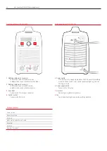 Preview for 30 page of Linde BOC BOCTIG200DC Operating Manual