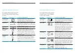 Preview for 16 page of Linde BOC Inogen One G3 Equipment Manual