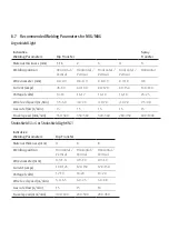 Preview for 25 page of Linde BOC RAPTOR 160 MIG Operating Manual