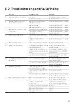 Preview for 29 page of Linde BOC RAPTOR 160 MIG Operating Manual