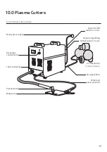 Предварительный просмотр 19 страницы Linde BOC Raptor CUT 30C Operating Manual