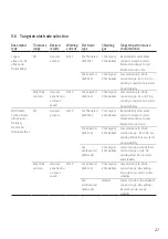 Preview for 27 page of Linde BOC RAPTOR Operating Manual